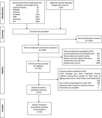 Efficacy and Safety of Tongxinluo Capsule as Adjunctive Treatment for Unstable Angina Pectoris: A Systematic Review and Meta-Analysis of Randomized Controlled Trials